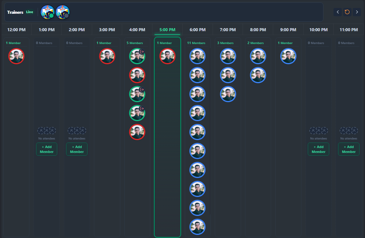 Billify slot occupancy dashboard – hourly crowd levels